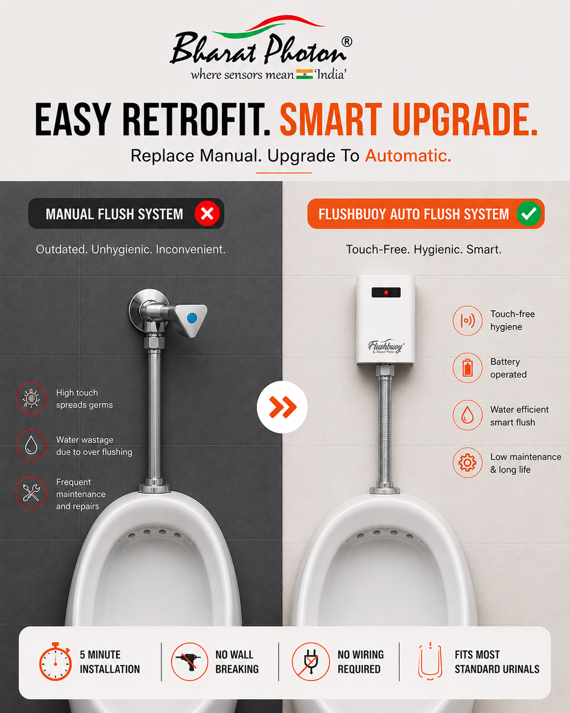 FlushBuoy easy retrofit smart upgrade campaign creative